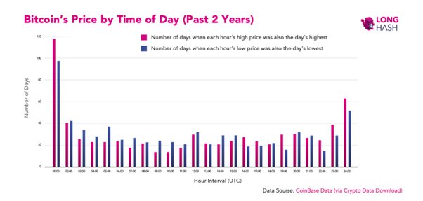 Bitcoin’s price history: to | Bankrate