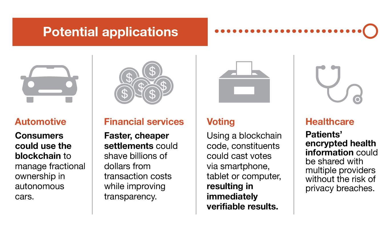 Digital Currencies | Explainer | Education | RBA