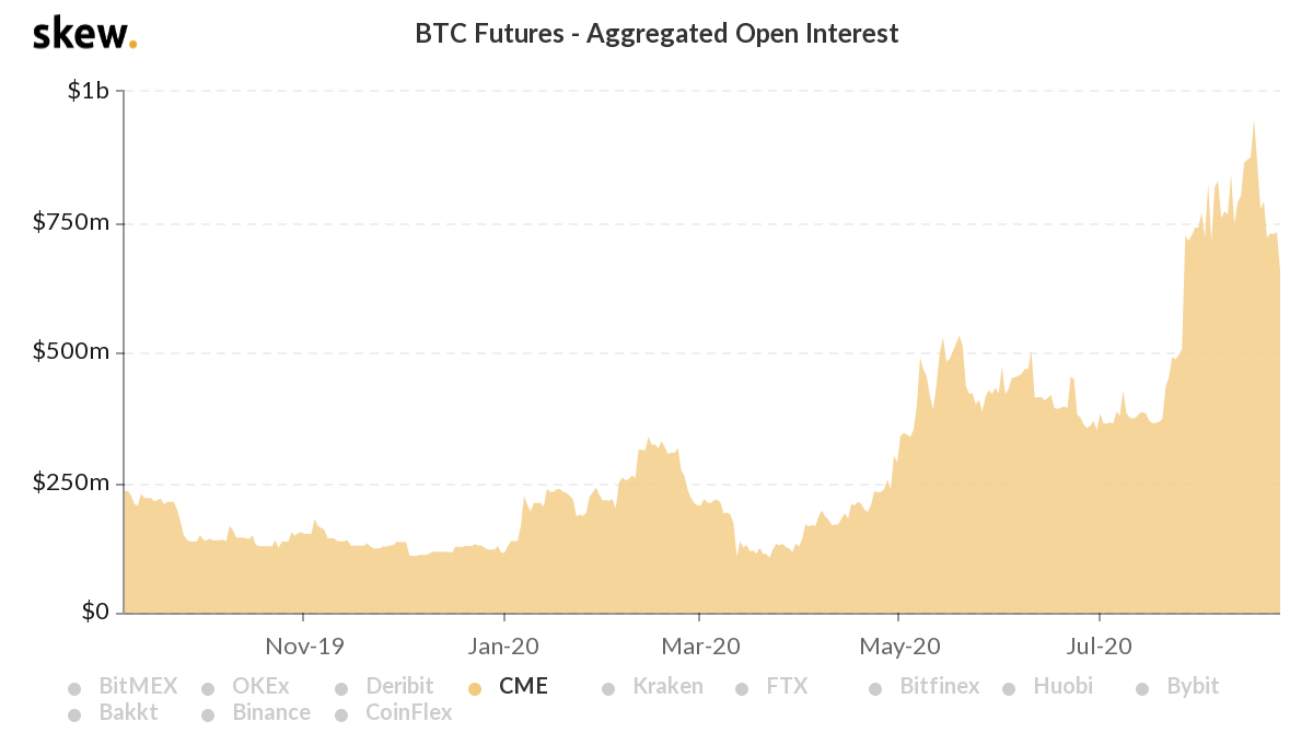 Cryptocurrency Futures Defined and How They Work on Exchanges