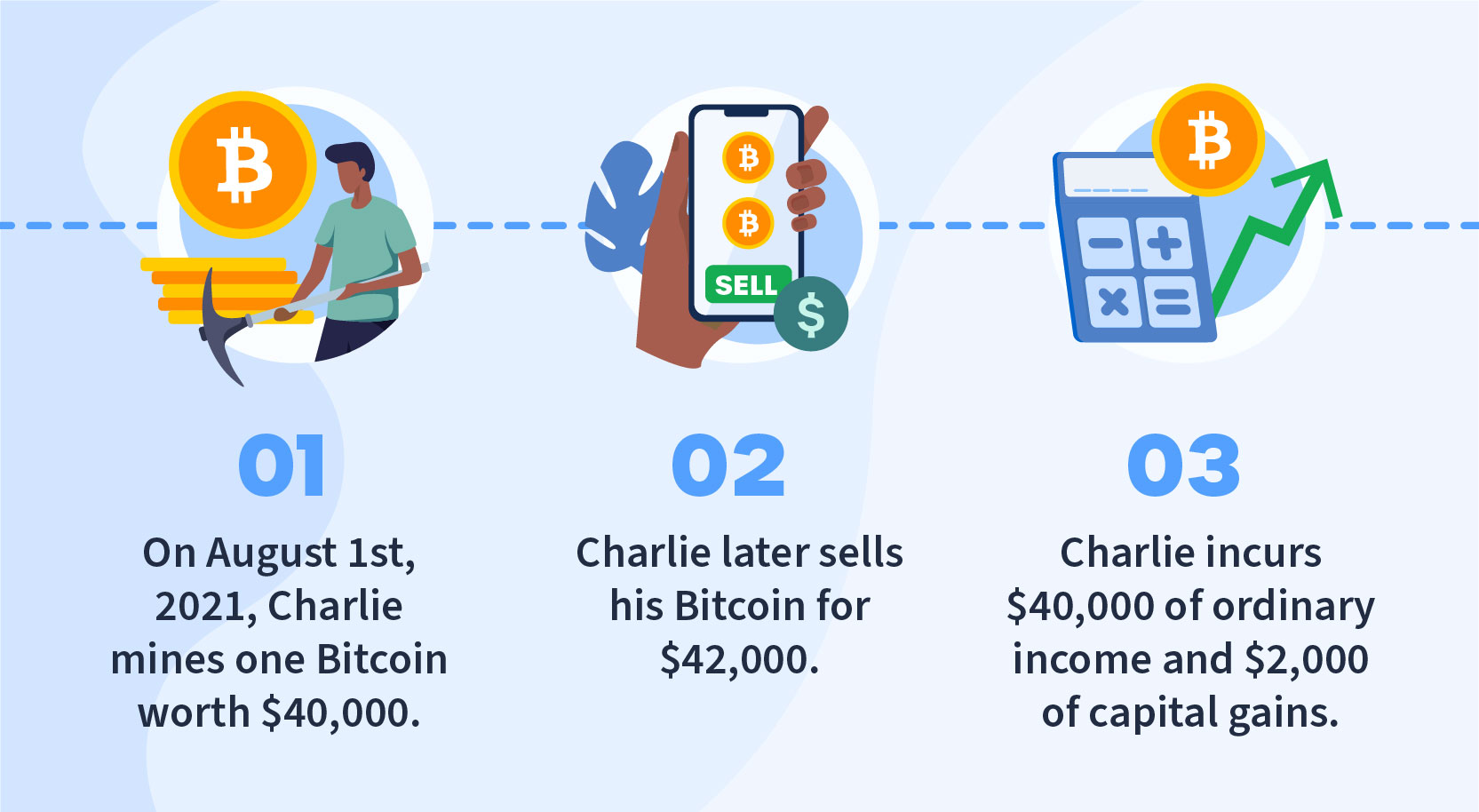 Frequently Asked Questions on Virtual Currency Transactions | Internal Revenue Service