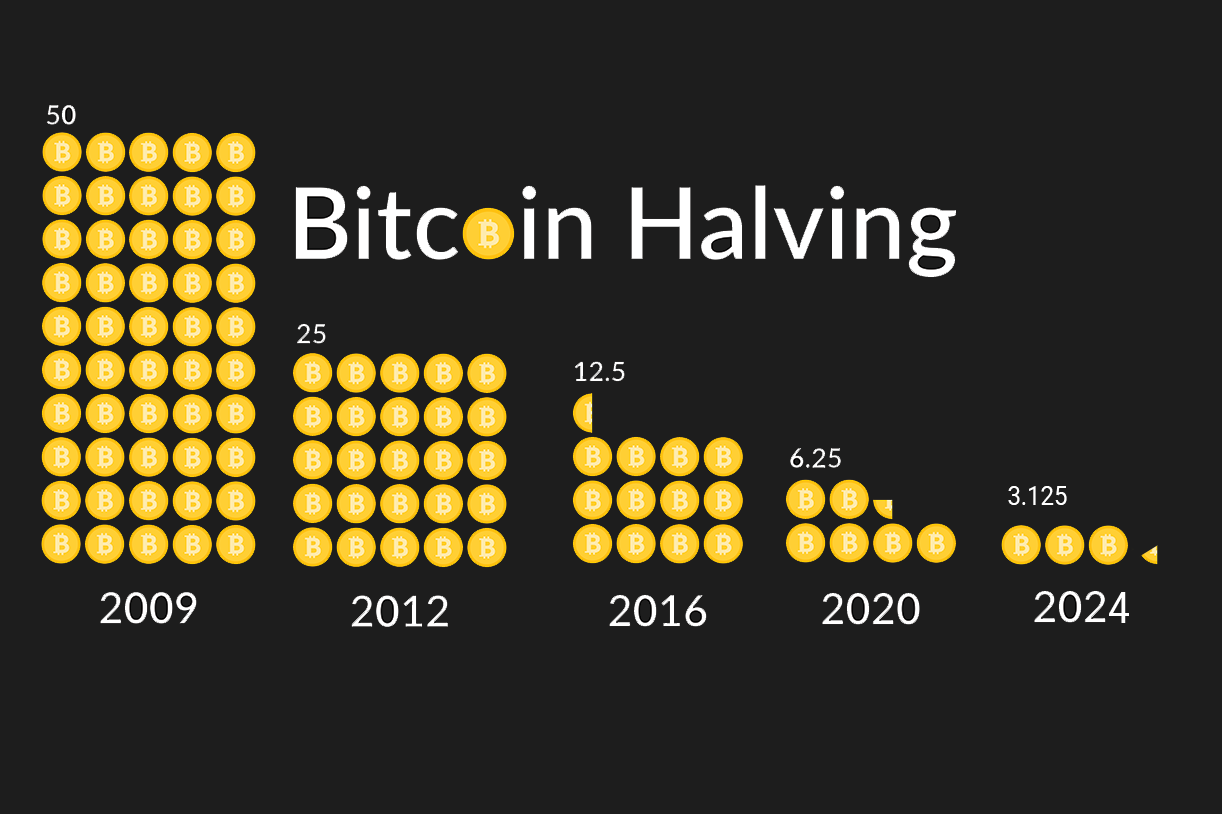 Bitcoin Halving All you need to know | Plus