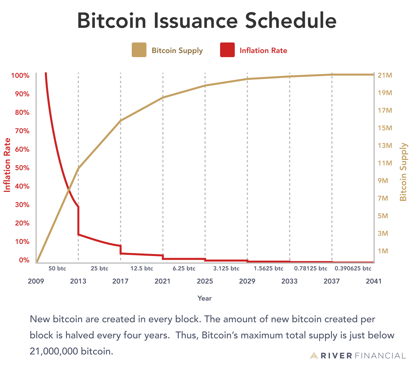 The Bitcoin Halving explained | EY – Switzerland