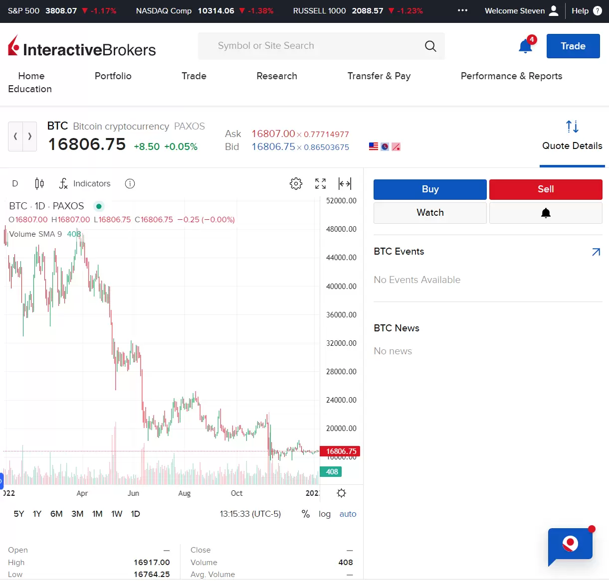 Trade Crypto for Less Coin | Interactive Brokers LLC