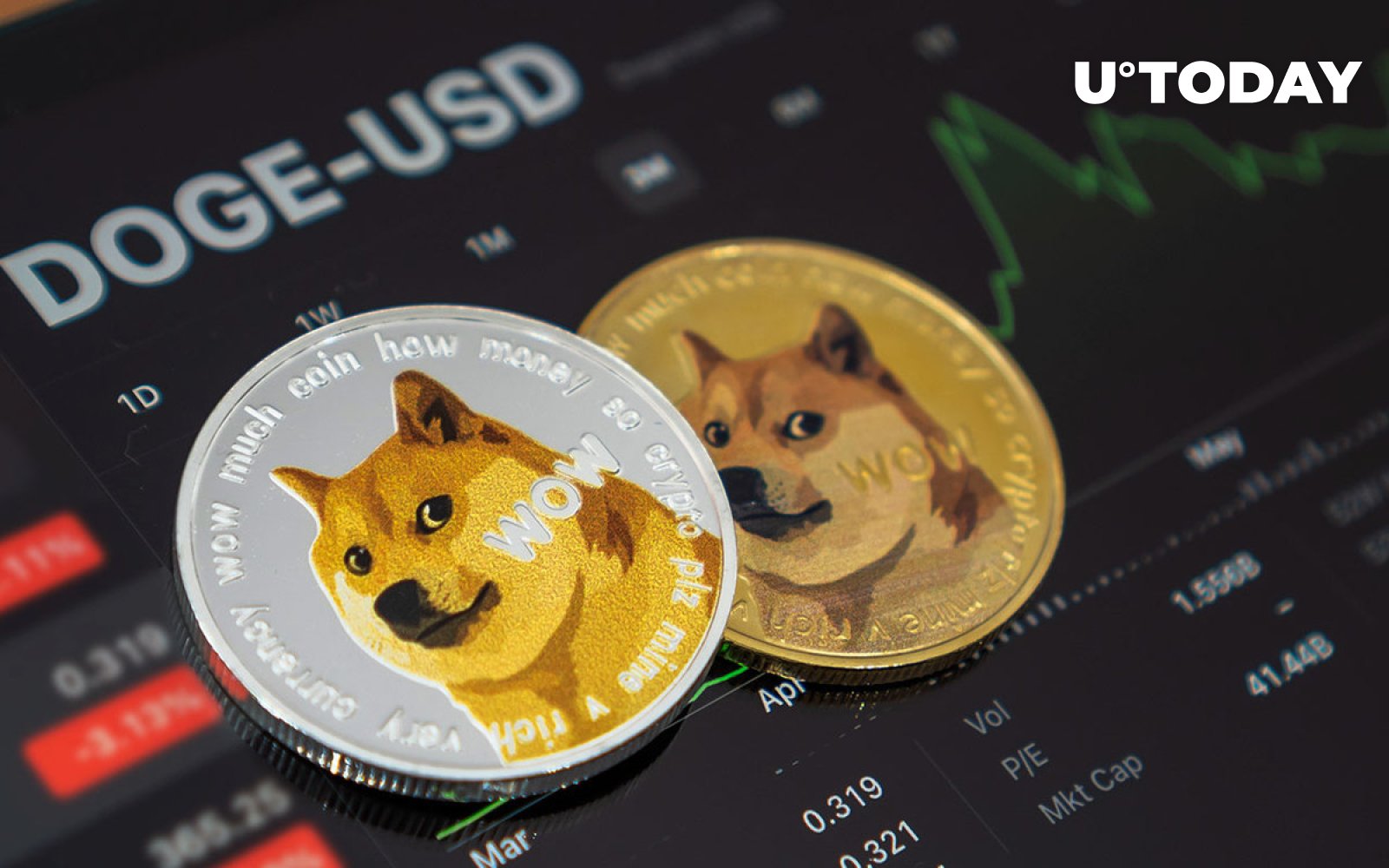 How to Buy Dogecoin (DOGE) - NerdWallet