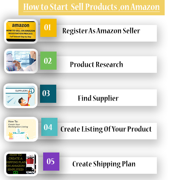 Top trending products to sell online in | Sell on Amazon