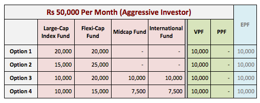 Where to Invest 50k for Years? | cryptolog.fun - the Irish consumer forum