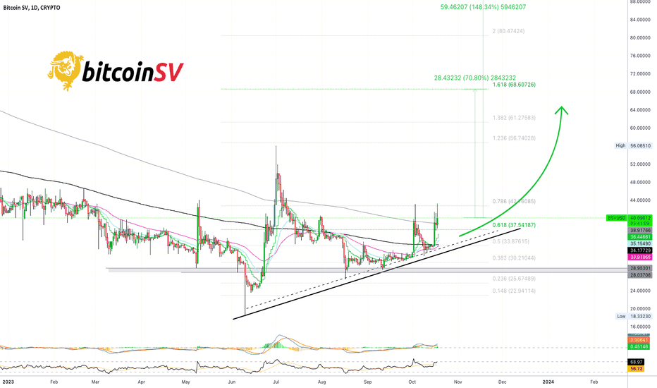 How to Buy Bitcoin SV (BSV) Step-by-Step Guide - Pionex