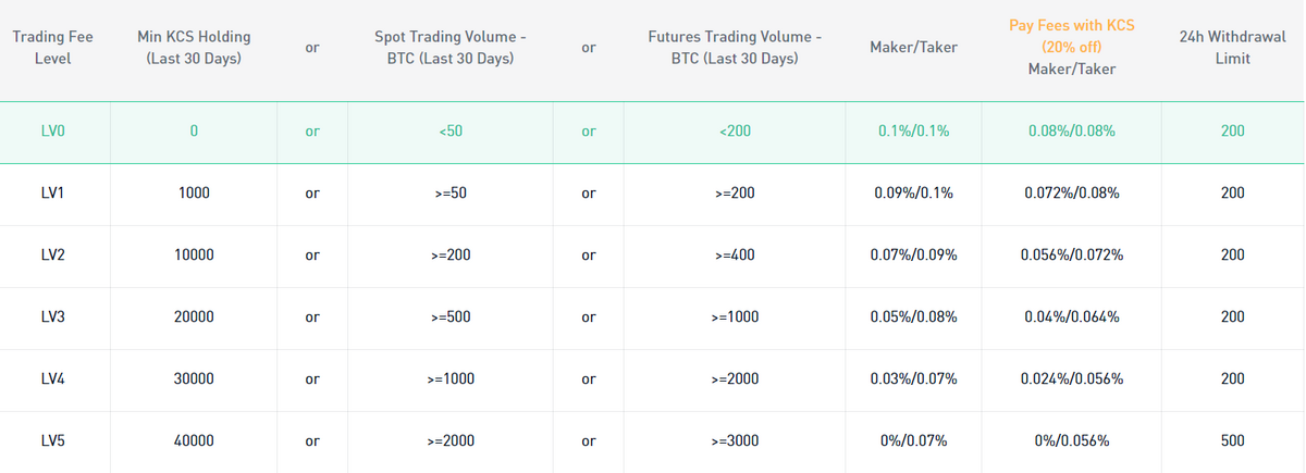 cryptolog.fun vs. Coinbase: Which Should You Choose?