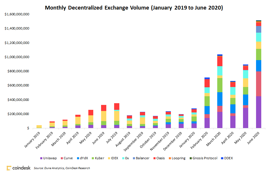 Best Crypto To Invest In 