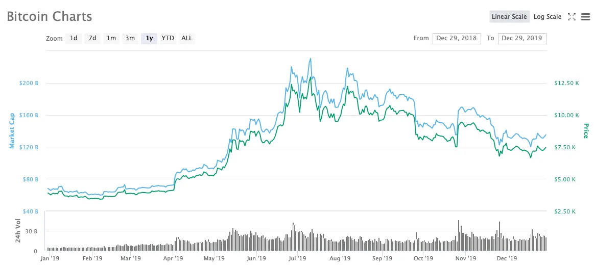 Bitcoin Spike Was Led by Market 'Whales,' TokenAnalyst Data Found