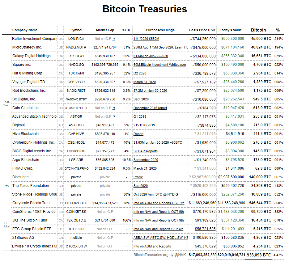 What Determines Bitcoin's Price?