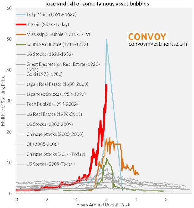 The brutal truth about Bitcoin | Brookings