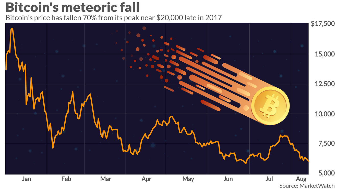 Top Reasons Why Bitcoin (BTC) Price Crashed 10% Today?