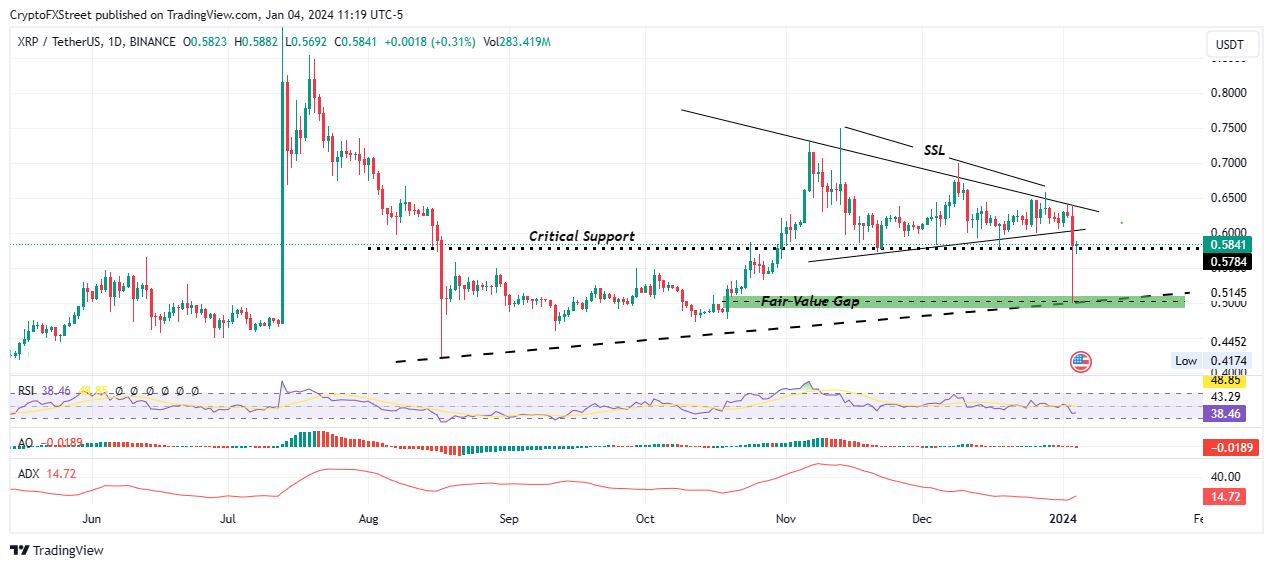 Ripple Price Prediction , , , - 