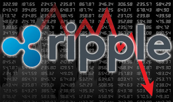 Ripple Sells Millions of XRP at Loss as Price Goes Down