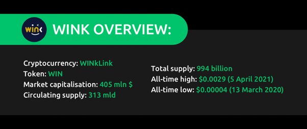 Convert WINkLink (WIN) to USD Calculator, 1_40_50__ WIN to USD