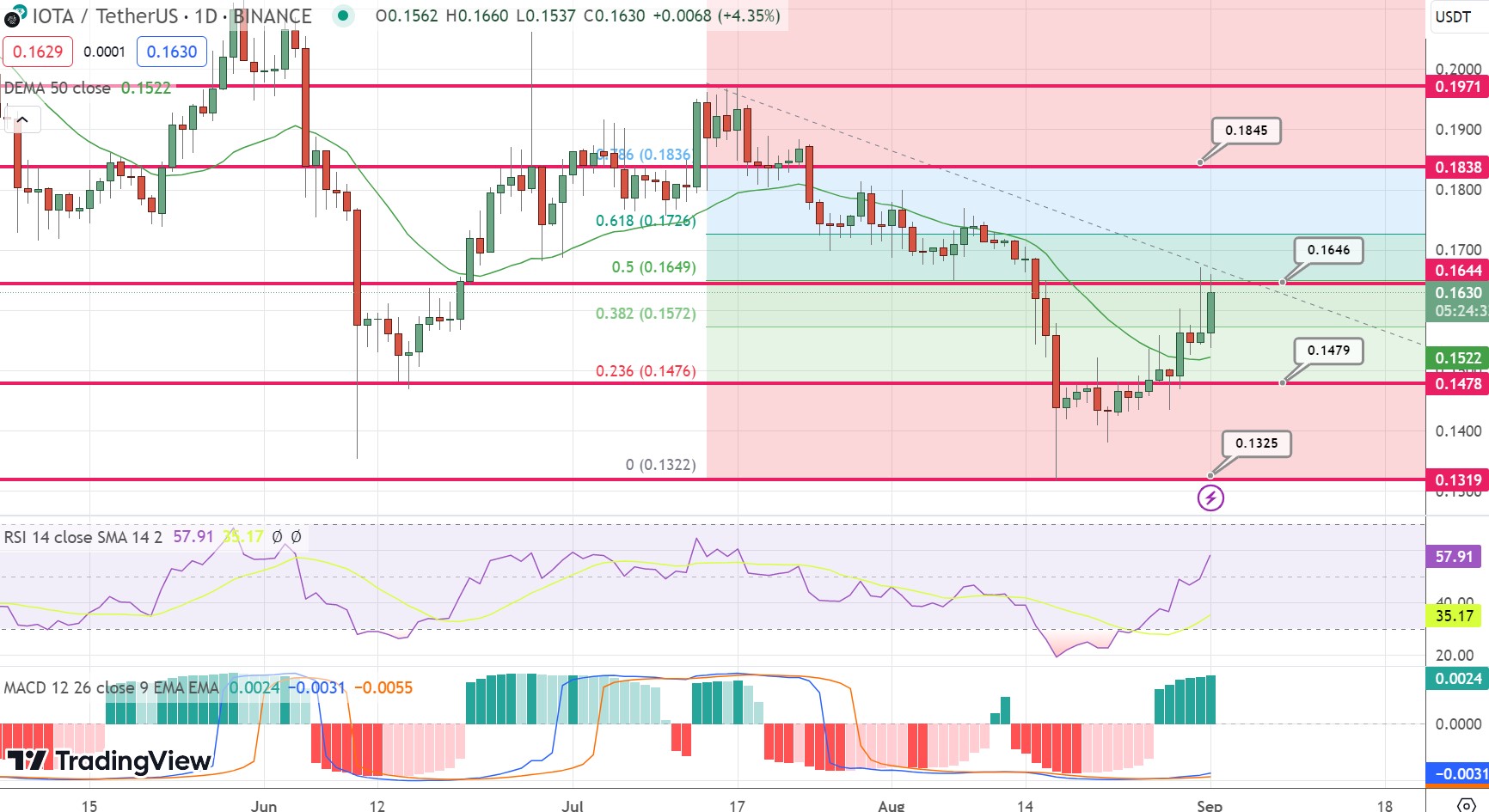 Worldcoin Price Today - Worldcoin Coin Price Chart & Crypto Market Cap