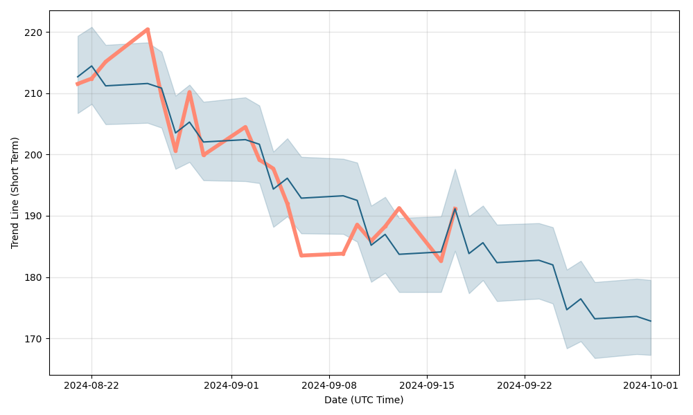 XBT Provider Share Price Bitcoin Tracker Euro