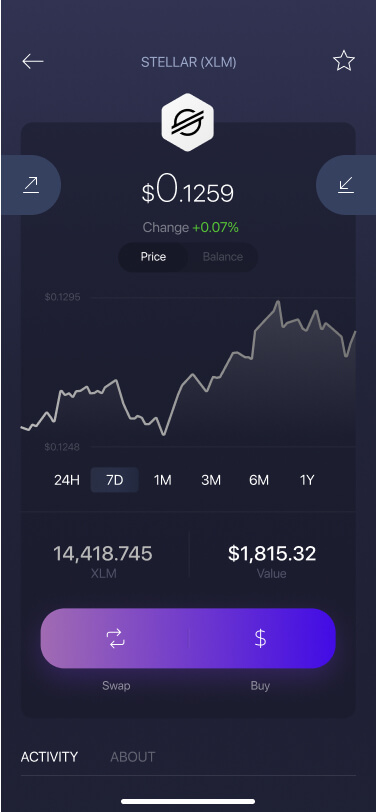 Stellar Wallet | Ledger