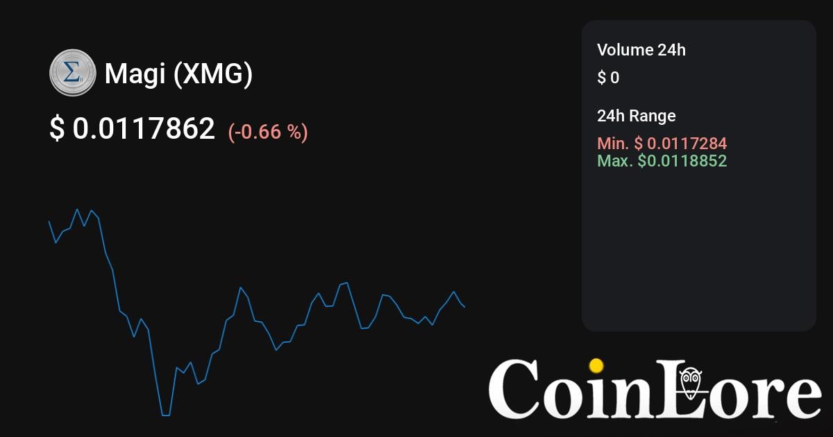 Why I stopped believing in Magi Coin | My Take on Tech