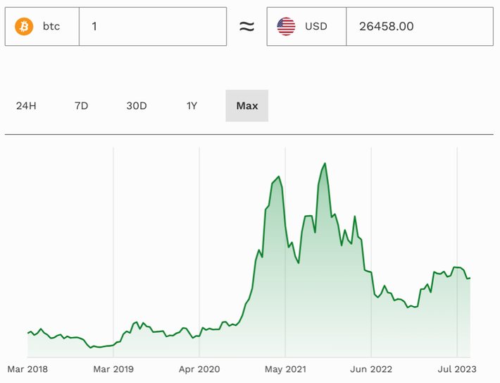 XRP Price Prediction Leading up to Bitcoin Halving: Is a Price of $1 Possible Again?