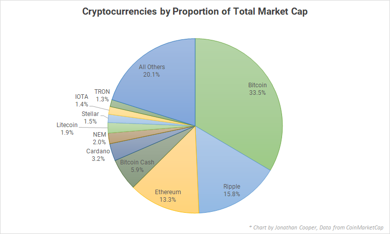 10 Best Ripple (XRP) Competitors & Alternatives for - HeLa Blockchain