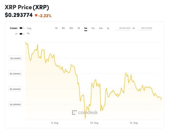 XRP price today, XRP to USD live price, marketcap and chart | CoinMarketCap