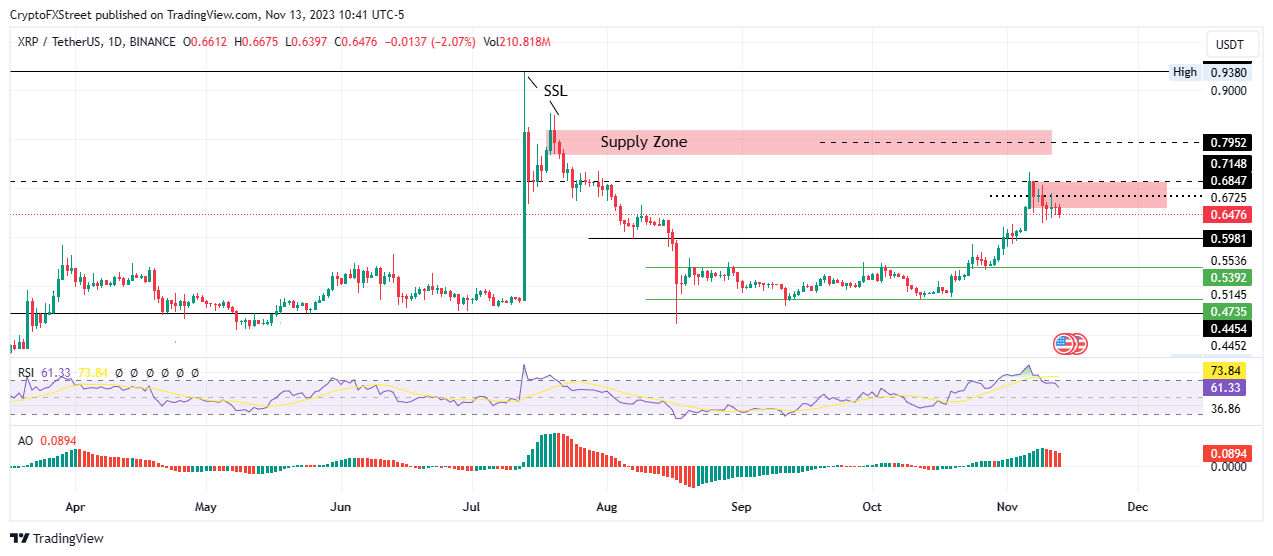 XRP to AUD | Convert Ripple to Australian Dollar | OKX