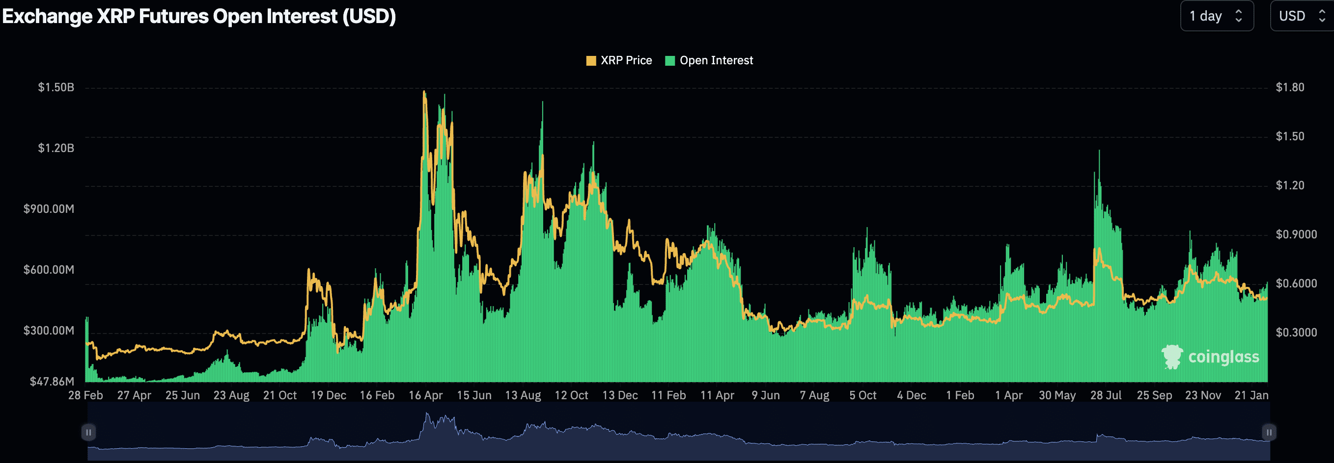 Ripple,RippleNet (XRP) Price, Chart & News | Crypto prices & trends on MEXC