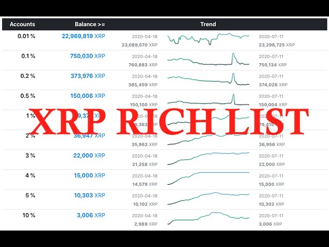 XRP Ledger Explorer - XRPSCAN