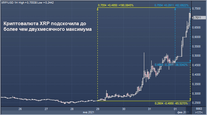 Портфель фонда Andreessen Horowitz (a16z) - Инвестиции в криптовалюту | cryptolog.fun