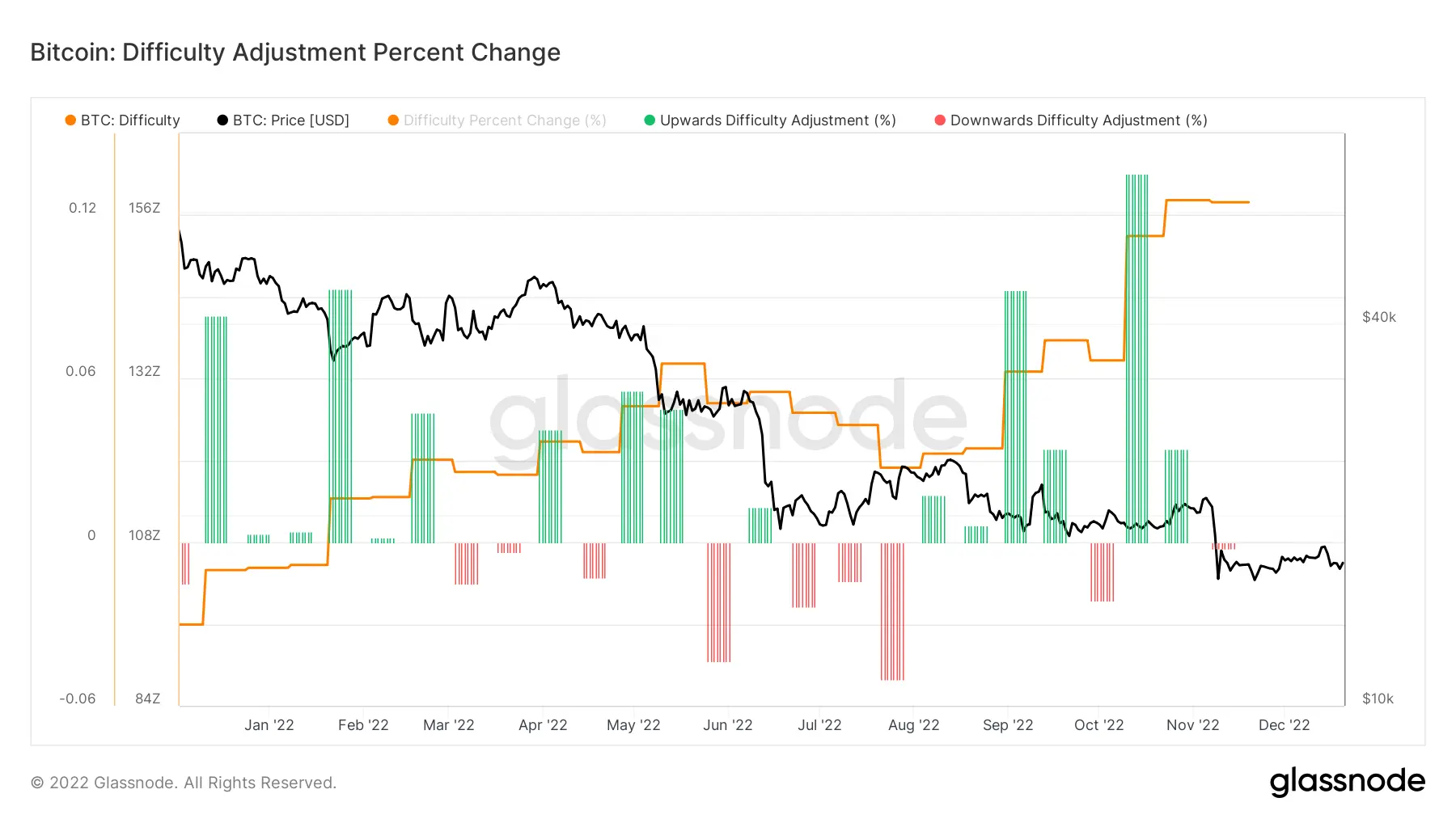 XRP Difficulty Chart