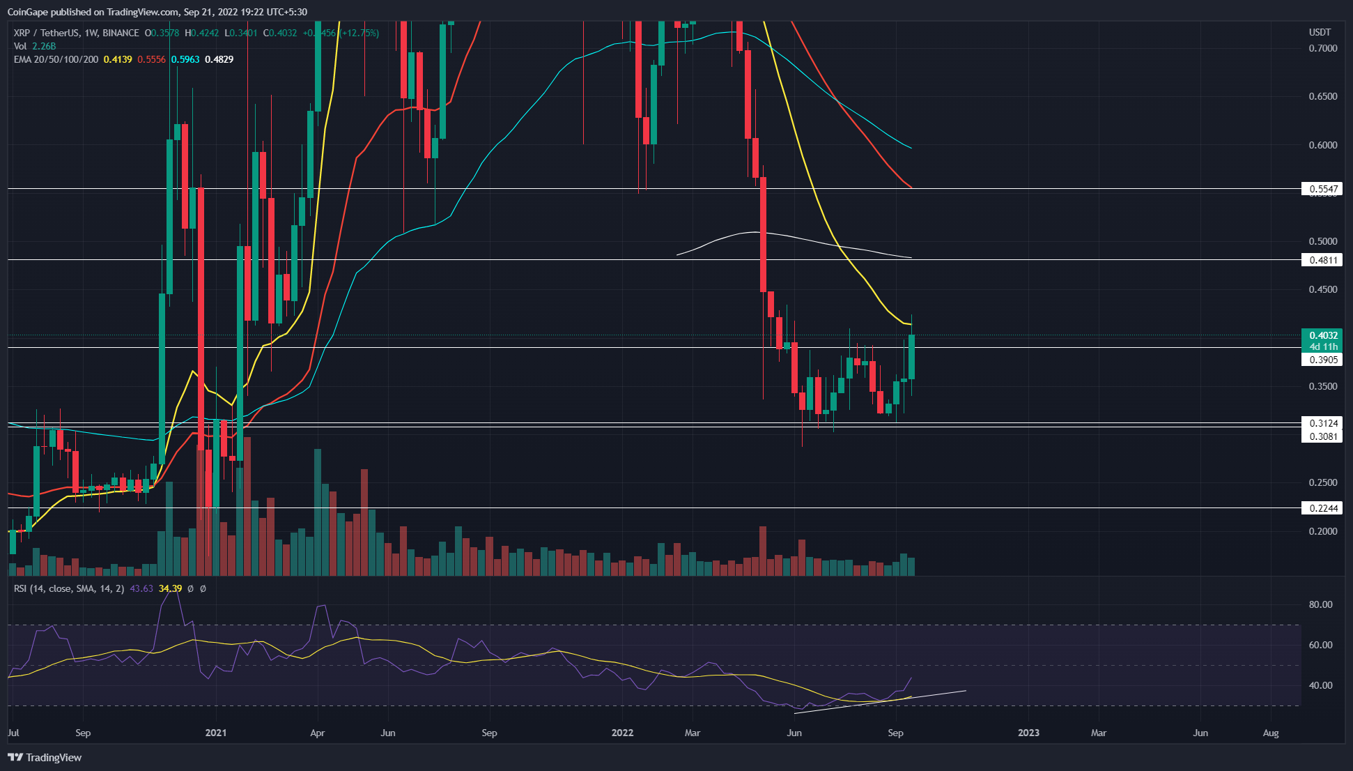 Ripple XRP USD Price: Live Chart - CryptoPurview