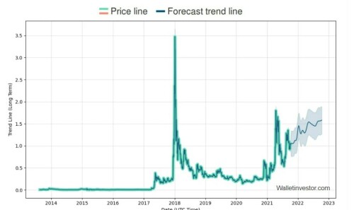 XRP predictions – is there any hope for ?