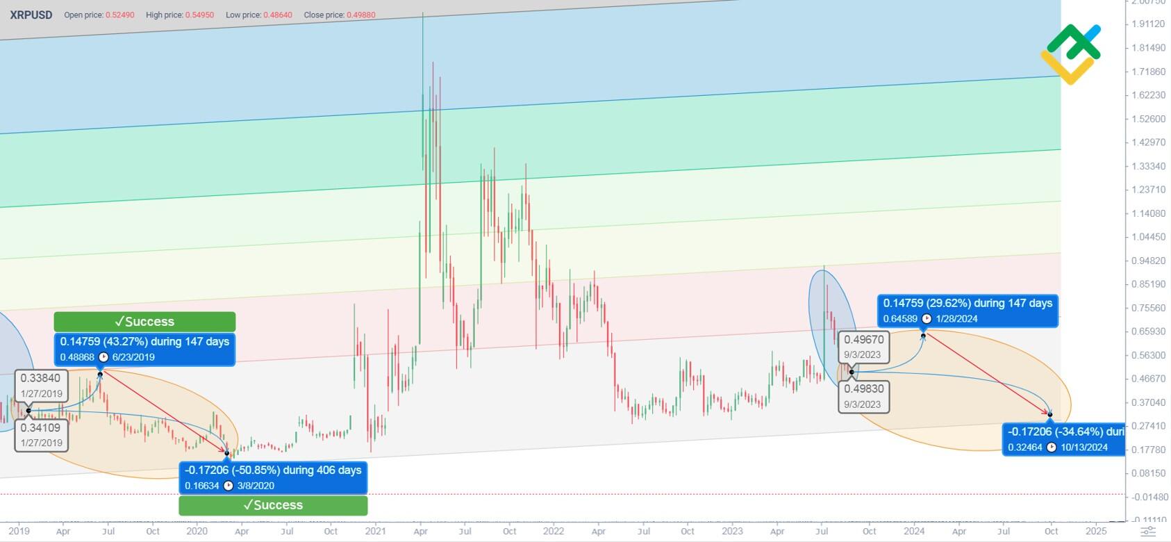 Bearableguy Ripple XRP $ Price Prediction For 