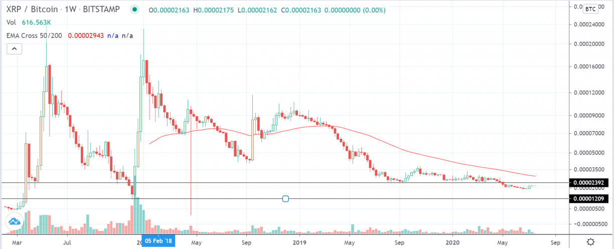 XRP Price Prediction