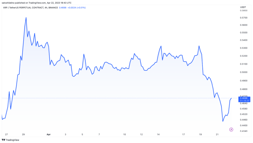 £ XRP (XRP) to GBP Price Chart | UK BitCourier