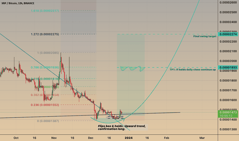 Price of XRP with the Market Cap of BTC | MarketCapOf