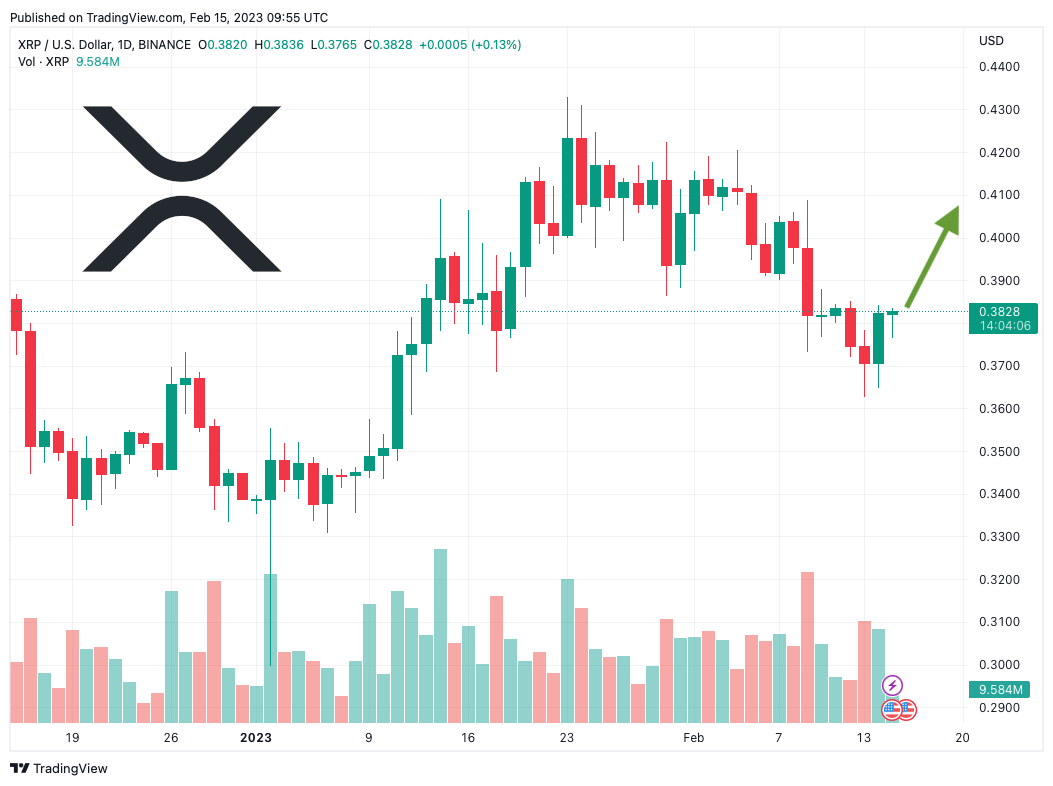 Coinbase Pro XRP/USD - XRP to USD Charts.