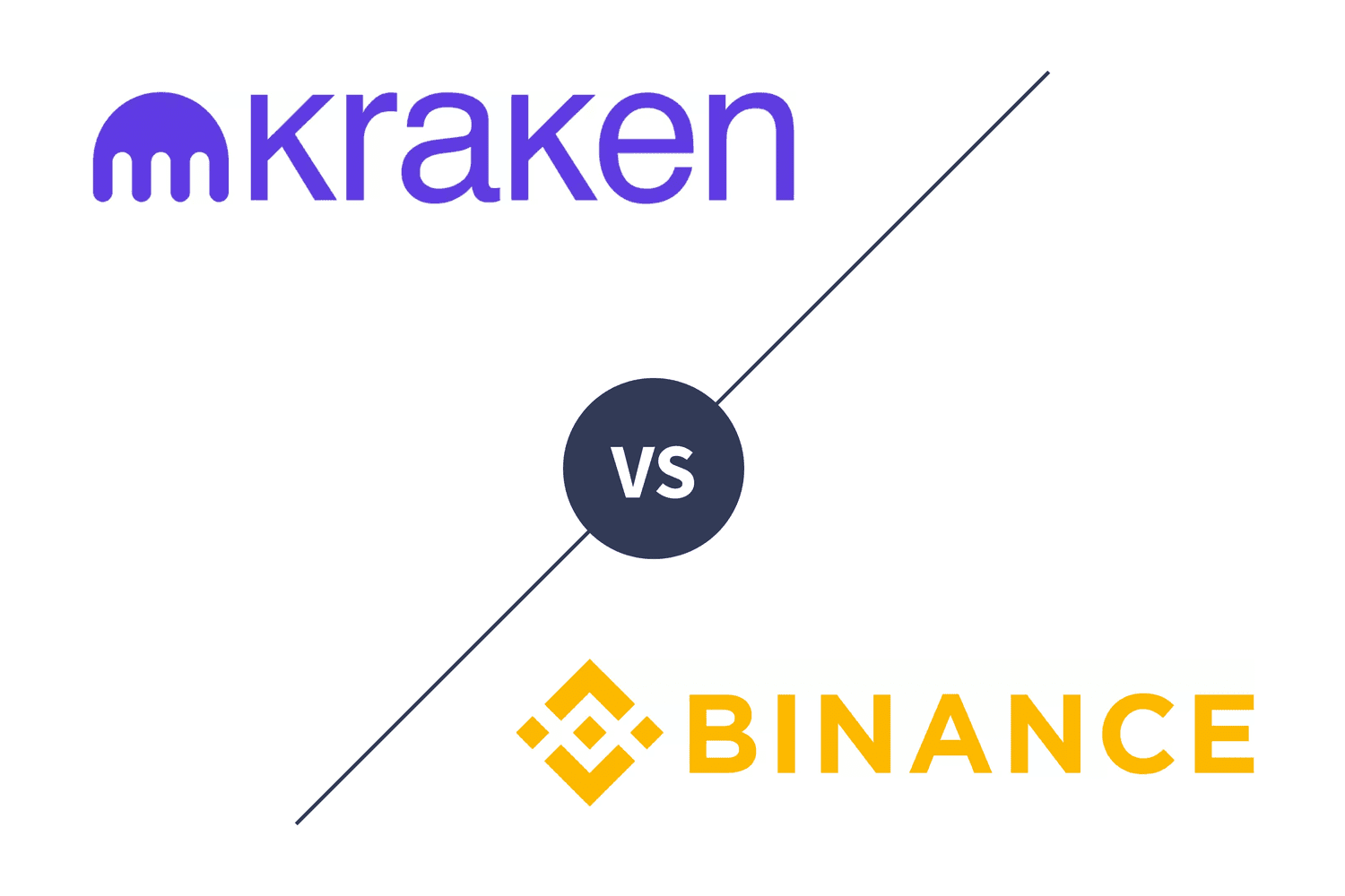 Kraken Review | App Fees | Vs Coinbase | Vs Binance | CoinBeast Exchange Review