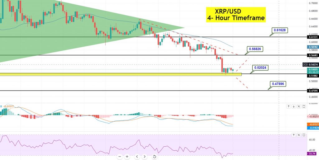 XRPUSD - XRP - USD Cryptocurrency Technical Analysis - cryptolog.fun