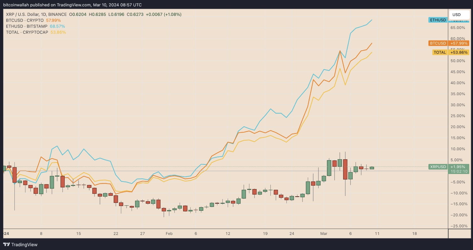 Cryptocurrency Prices, Charts And Market Capitalizations | CoinMarketCap