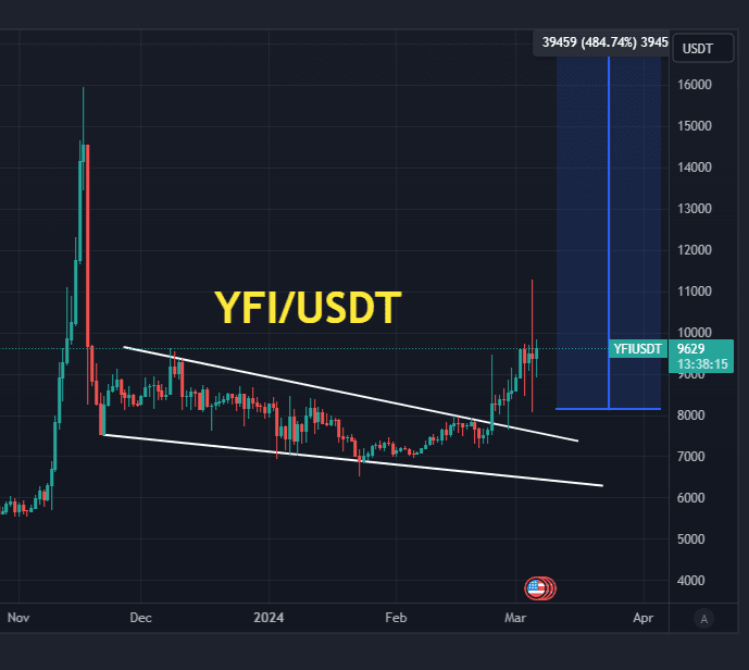 cryptolog.fune Price (YFI), Market Cap, Price Today & Chart History - Blockworks