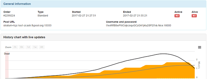 How to mine Zcash | f2pool