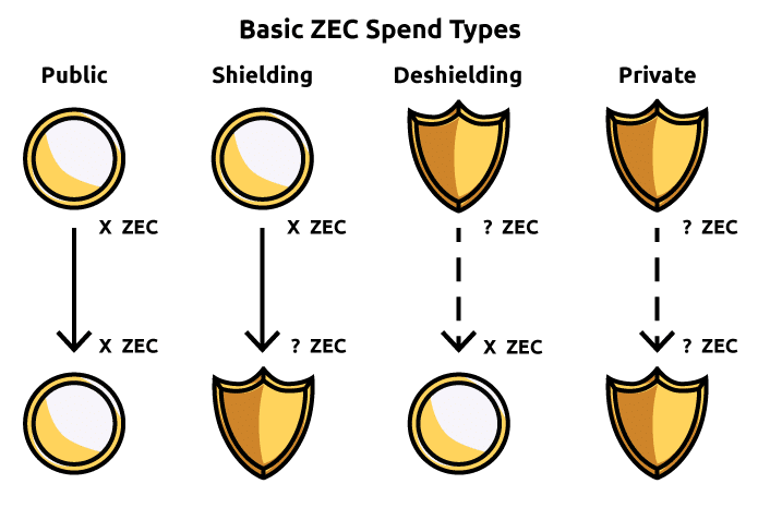 gettransaction - Zcash RPC Docs