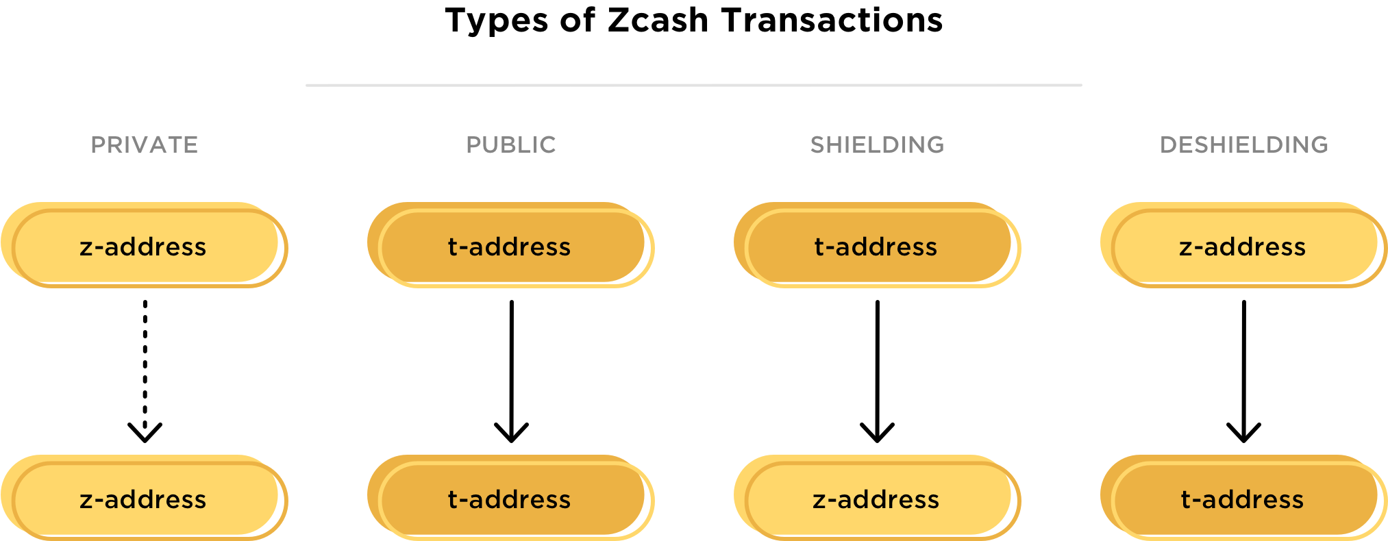 How to use Zcash - cryptolog.fun