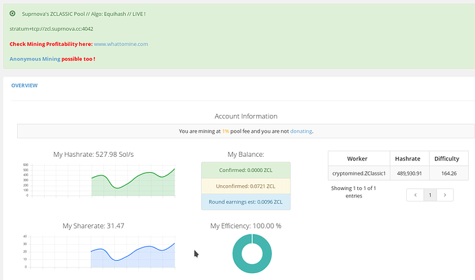 ZClassic (ZCL) Price Prediction — cryptolog.fun