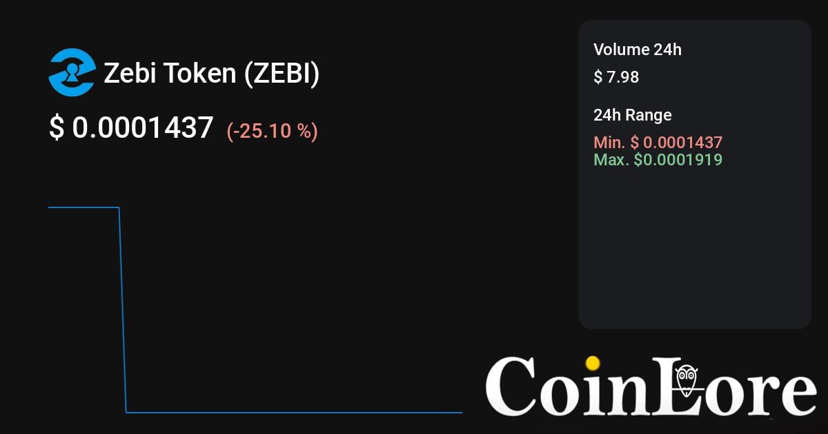 Convert ZCO to INR, ZCO to INR Calculator, Zebi to Indian Rupee | CoinCarp