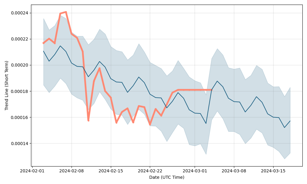 CoinTracking · Coin Charts