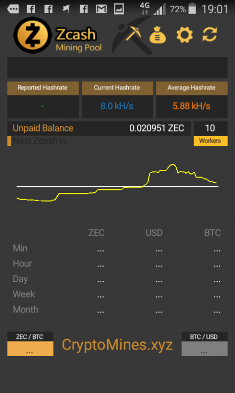 Top 5 Best Zcash (ZEC) Mining Pools to Use in 